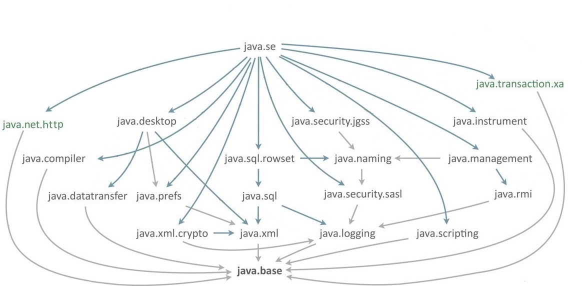 modules java11